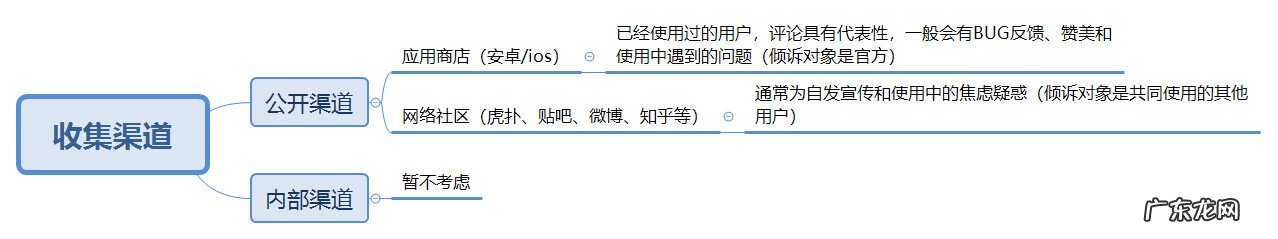 多玩英雄联盟盒子查询页面 多玩英雄联盟盒子现在叫什么