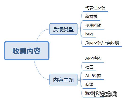 多玩英雄联盟盒子查询页面 多玩英雄联盟盒子现在叫什么