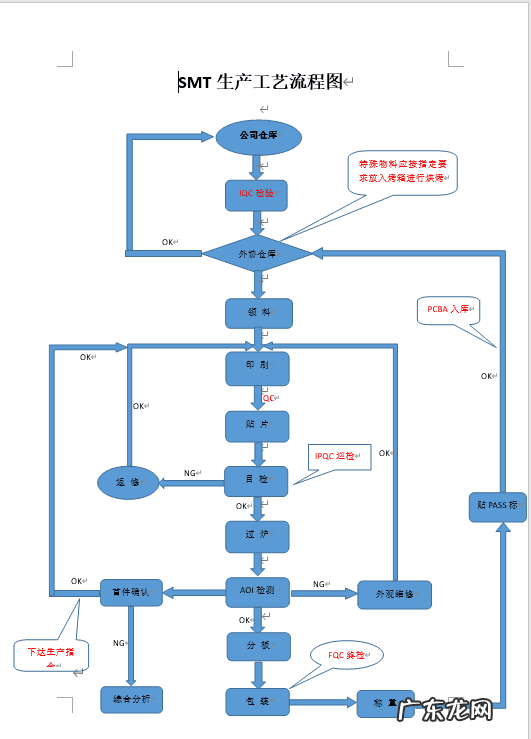 350一键装修模板 350模板官网下载