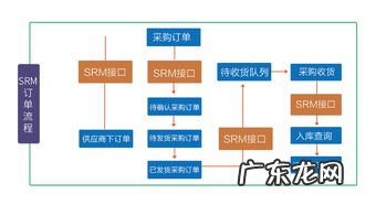 u8系统管理在哪里 电脑系统管理在哪里找怎么找