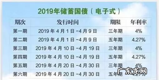 余额宝利率在哪里看 支付宝余额宝利率多少