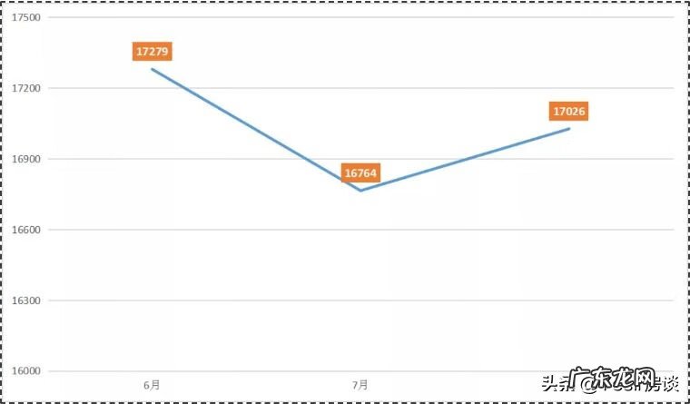 福州建发榕墅湾价格 福州建发榕墅湾风水