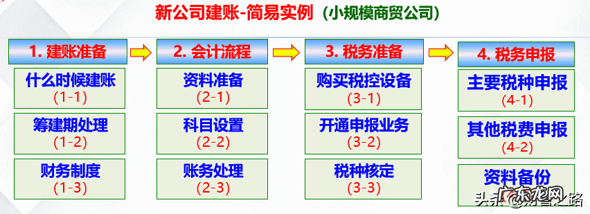 自己家的小厂子怎么做账 小公司如何自己做账