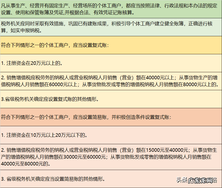 自己家的小厂子怎么做账 小公司如何自己做账