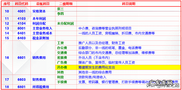 自己家的小厂子怎么做账 小公司如何自己做账