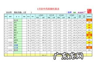 季 利润表本月金额怎么填 季度报表怎么做有哪些