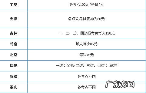 计算机一级的考试时间是几点 2022年计算机一级什么时候考试呢