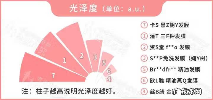 什么牌子的发膜效果最好 什么牌子的发膜最好用