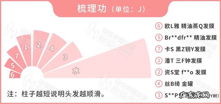 什么牌子的发膜效果最好 什么牌子的发膜最好用