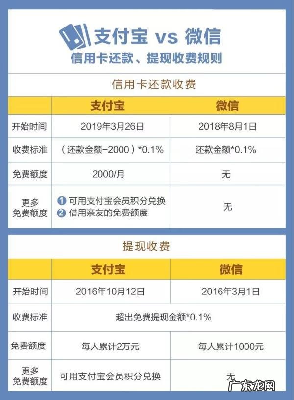 支付宝转账现在要手续费吗 请问支付宝转账要手续费吗