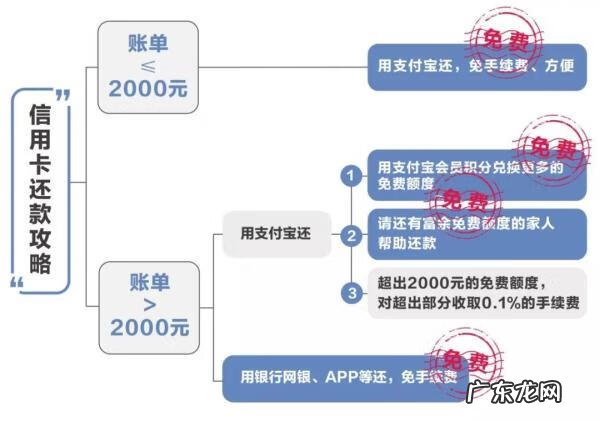 支付宝转账现在要手续费吗 请问支付宝转账要手续费吗