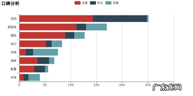 比亚迪m6质量怎么样? 比亚迪m6质量和油耗怎么样