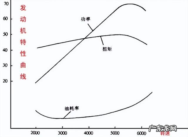 汽车打不着火怎么办?试试这几种办法没电 汽车打不着火原因和处理方法