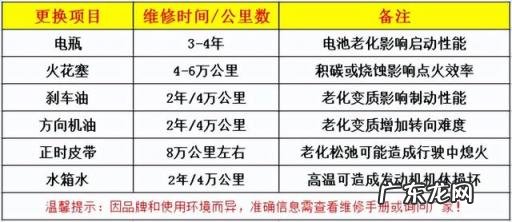 汽车打不着火怎么办?试试这几种办法没电 汽车打不着火原因和处理方法