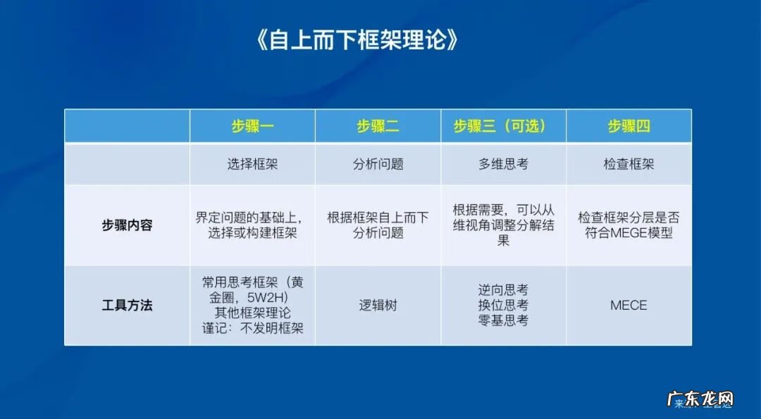 产品市场调查问卷 如何做市场调查与分析