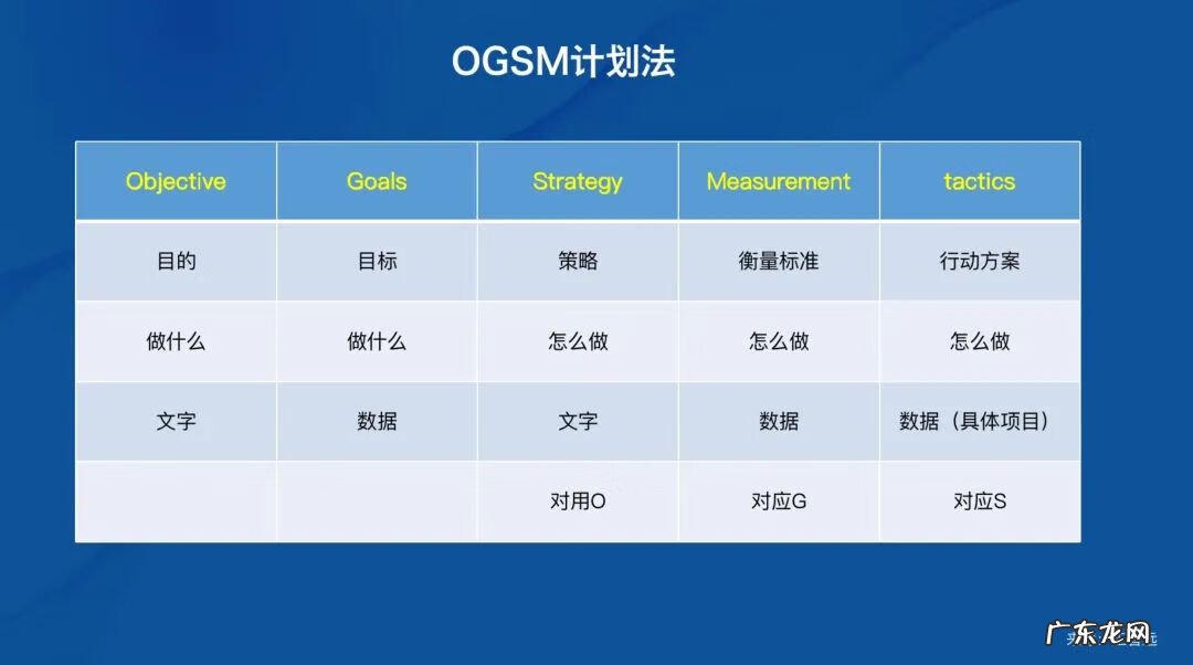 产品市场调查问卷 如何做市场调查与分析