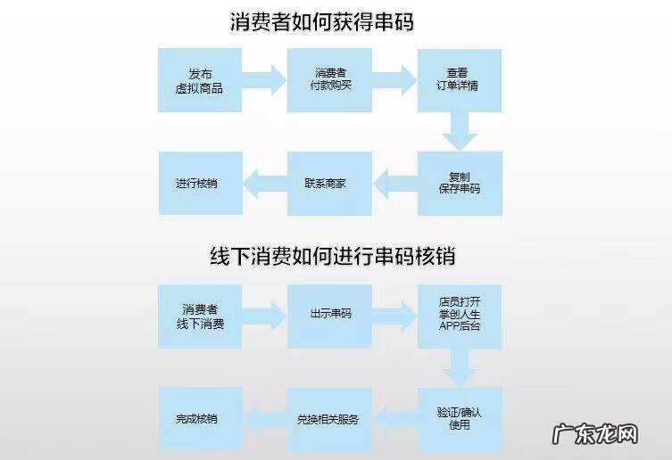 什么叫虚拟商品 虚拟商品是什么意思