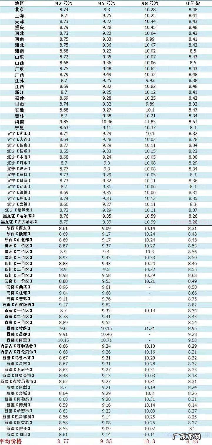 目前92号汽油价格 92号汽油价格最新6.14