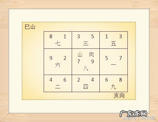 己山亥向风水择日论