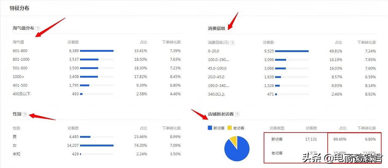 淘宝健康宝宝在哪里找 淘宝健康