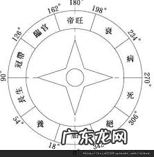 风水里面的生气是什么意思 41数字风水中的含义