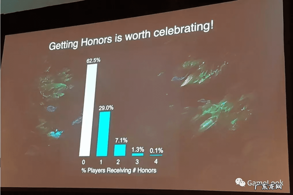 lol新手怎么练技术 英雄联盟技术