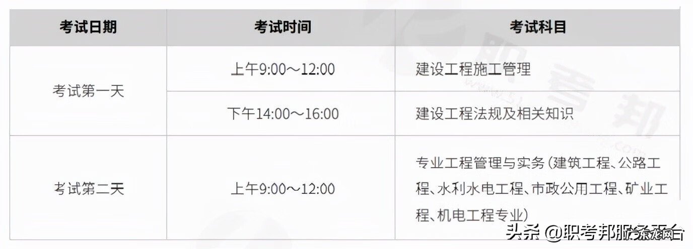 建筑工程专业二级建造师 注册二级建造师考试