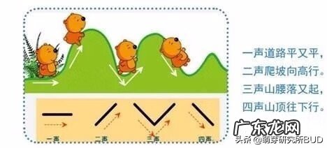 怎么教孩子学好拼读 怎样让孩子学好拼音