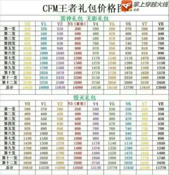 cf四个戒指介绍 cf戒指怎么获得