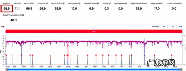 游戏卡顿掉帧原因分析 怎样解决游戏掉帧