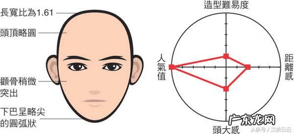 瓜子脸的男生好看吗 瓜子脸男生面相
