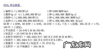 1s/m等于多少us/cm 1s等于多少ms,多少us,多少ns