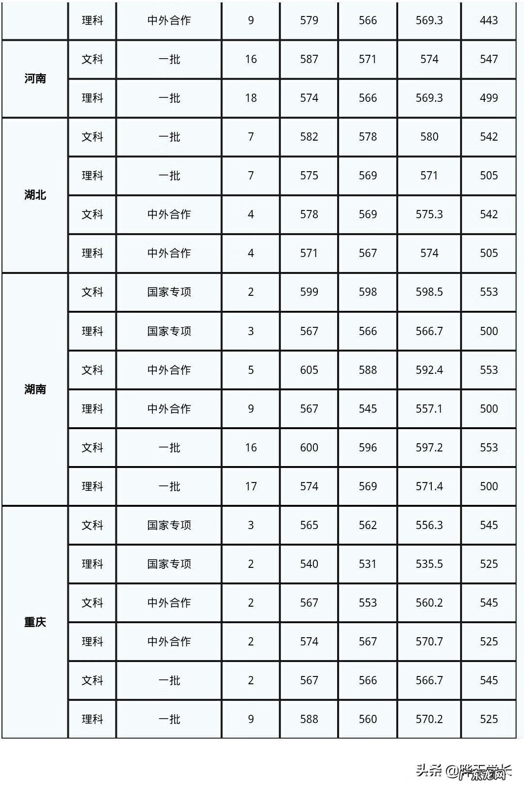 上财浙院分数线2020 浙江财经大学分数线2020