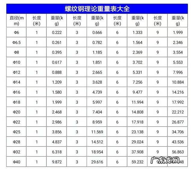螺纹钢的种类 螺纹钢材质