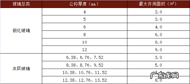 落地玻璃窗的风水化解 露台玻璃窗户风水讲究