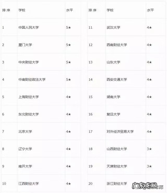 财会金融类包括哪些专业 财会专业简介