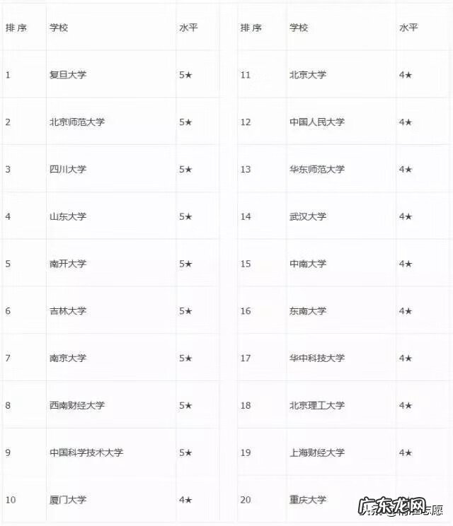 财会金融类包括哪些专业 财会专业简介