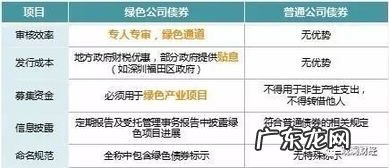 发行公司债券对股票的影响 上市公司发行债券是什么意思呢