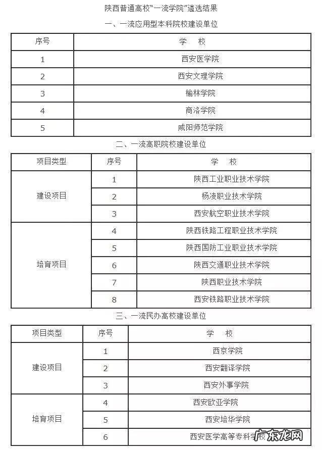 西安的大专院校有哪些 西安公办大专院校有多少