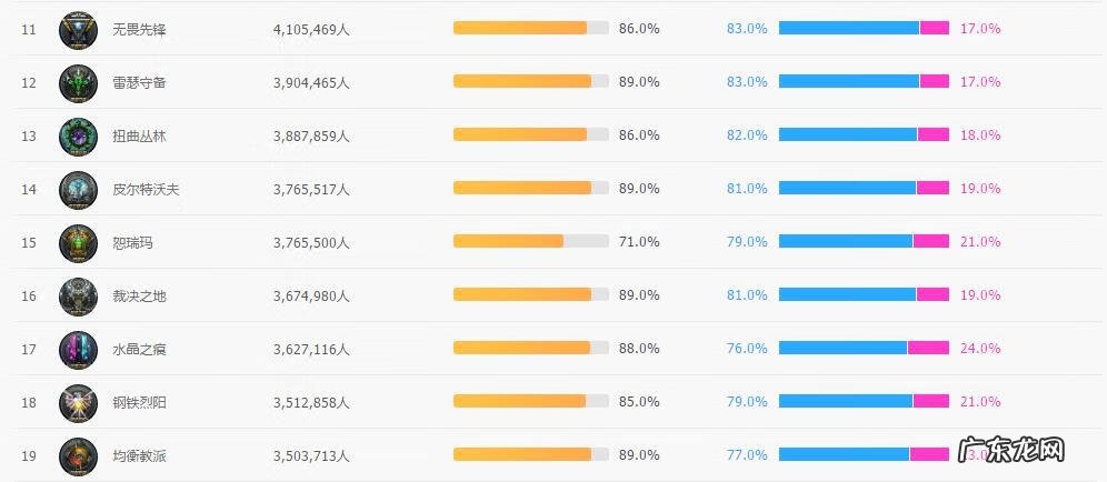 lol男爵领域实力 lol男爵领域有多少人
