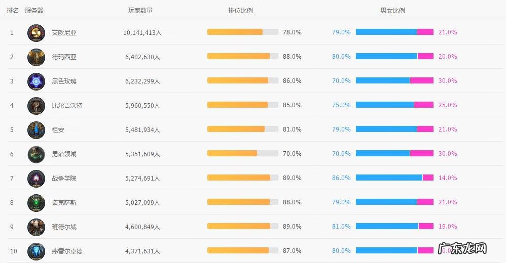lol男爵领域实力 lol男爵领域有多少人