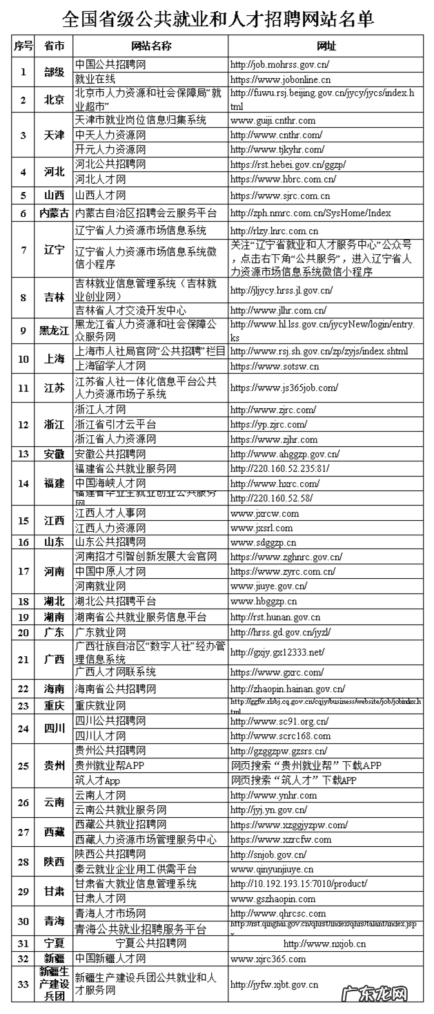 找工作都有哪些平台 找工作网站有哪些?