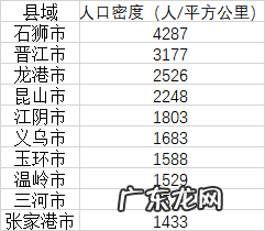 中国各县人口密度排名,中国县人口密度排名榜
