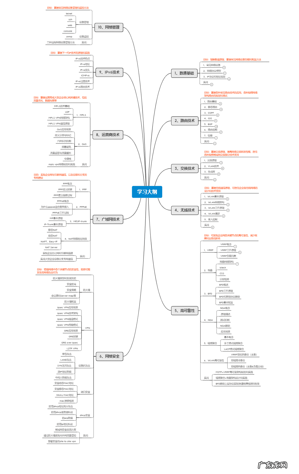 西安网络优化工程师培训 西安 网络工程师