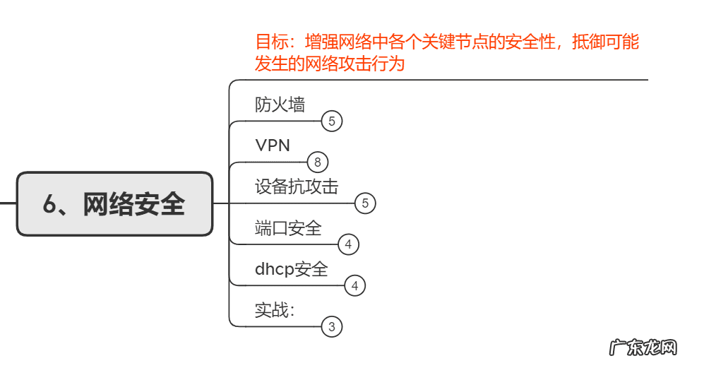西安网络优化工程师培训 西安 网络工程师