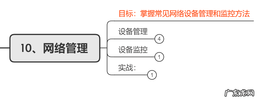 西安网络优化工程师培训 西安 网络工程师