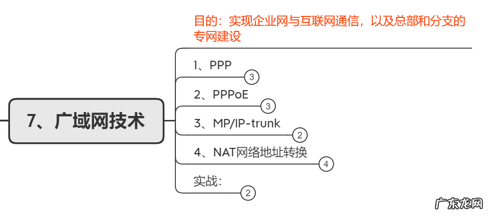 西安网络优化工程师培训 西安 网络工程师