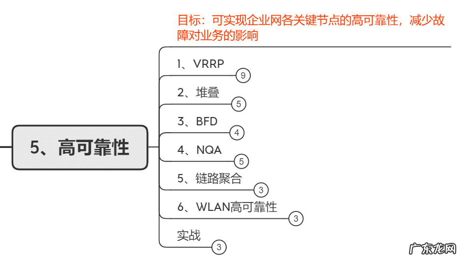 西安网络优化工程师培训 西安 网络工程师