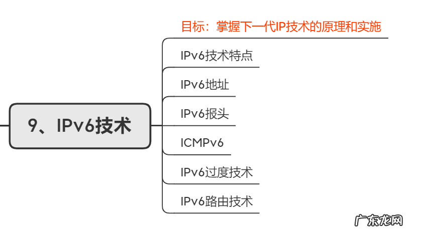 西安网络优化工程师培训 西安 网络工程师