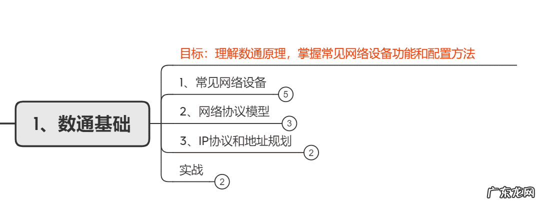 西安网络优化工程师培训 西安 网络工程师
